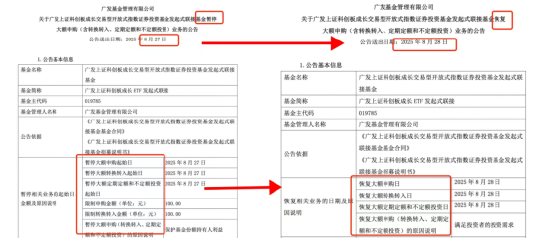 配先查-官网 广发基金上证科创板成长ETF联接基金百元限购一日即解除，背后原因曝光